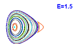 Poincaré section A=2, E=1.5